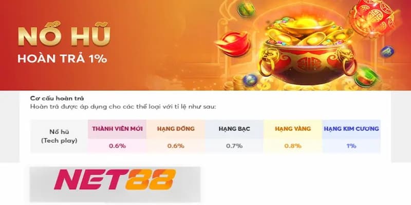 Kinh nghiệm chơi nổ hũ và mẹo chiến thắng